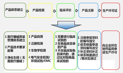 干貨滿滿！蕭山科技城舉辦醫(yī)療器械創(chuàng)新服務(wù)培訓(xùn)講座助力企業(yè)發(fā)展