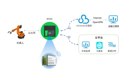 美格智能賦能工業互聯 加速映翰通與Teltonika Networks產品落地，以連接構建智能工廠未來